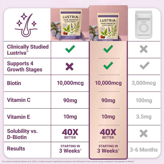 Lustria Natural Hair Gummies